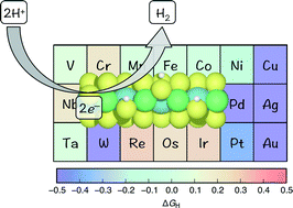 Graphical abstract: Rational design of MoS2 catalysts: tuning the structure and activity via transition metal doping