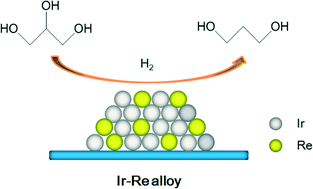 Graphical abstract: Ir–Re alloy as a highly active catalyst for the hydrogenolysis of glycerol to 1,3-propanediol