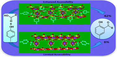 Graphical abstract: The active site accessibility aspect of montmorillonite for ketone yield in ester rearrangement