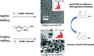 Graphical abstract: Ag–Pd and CuO–Pd nanoparticles in a hydroxyl-group functionalized ionic liquid: synthesis, characterization and catalytic performance