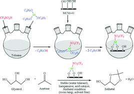 Graphical abstract: Synthesis of aluminium triflate-grafted MCM-41 as a water-tolerant acid catalyst for the ketalization of glycerol with acetone