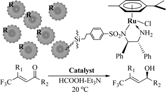 Graphical abstract: Enantioselective 1,2-reductions of β-trifluoromethylated-α,β-unsaturated ketones to chiral allylic alcohols over organoruthenium-functionalized mesoporous silica nanospheres