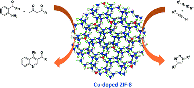 Graphical abstract: Cu2+-doped zeolitic imidazolate frameworks (ZIF-8): efficient and stable catalysts for cycloadditions and condensation reactions