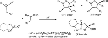 Graphical abstract: Asymmetric 1,3-dipolar cycloaddition reactions between enals and nitrones catalysed by half-sandwich rhodium or iridium diphosphane complexes