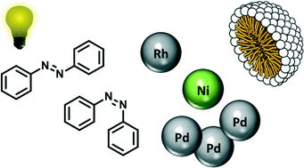 Graphical abstract: Azobenzenes and catalysis