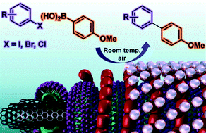 Graphical abstract: Room temperature Suzuki coupling of aryl iodides, bromides, and chlorides using a heterogeneous carbon nanotube-palladium nanohybrid catalyst