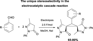 Graphical abstract: Electrocatalytic stereoselective transformation of aldehydes and two molecules of pyrazolin-5-one into (R*,R*)-bis(spiro-2,4-dihydro-3H-pyrazol-3-one)cyclopropanes