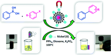 Graphical abstract: Magnetically retrievable silica-based nickel nanocatalyst for Suzuki–Miyaura cross-coupling reaction