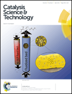 Graphical abstract: Inside front cover