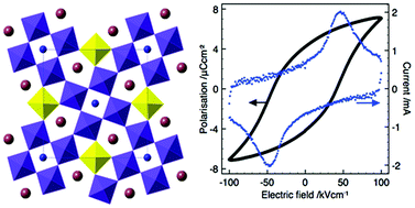 Graphical abstract: A-site size effect in a family of unfilled ferroelectric tetragonal tungsten bronzes: Ba4R0.67Nb10O30 (R = La, Nd, Sm, Gd, Dy and Y)