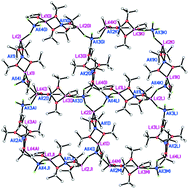 Graphical abstract: Reactivity and catalytic activity of tert-butoxy-aluminium hydride reagents