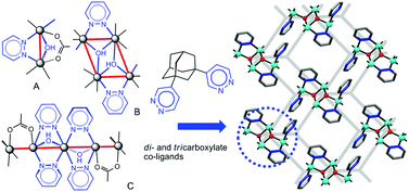 Graphical abstract: Mixed-ligand hydroxocopper(ii)/pyridazine clusters embedded into 3D framework lattices