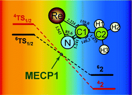 Graphical abstract: Investigation on spin-flip reaction of Re + CH3CN by relativistic density functional theory