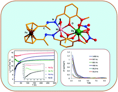 Graphical abstract: Assembly of heterobimetallic NiII–LnIII (LnIII = DyIII, TbIII, GdIII, HoIII, ErIII, YIII) complexes using a ferrocene ligand: slow relaxation of the magnetization in DyIII, TbIII and HoIII analogues