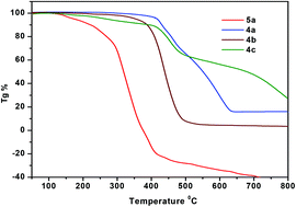 Graphical abstract: Star shaped ferrocenyl truxenes: synthesis, structure and properties