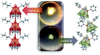Graphical abstract: Phosphorescence quantum yield enhanced by intermolecular hydrogen bonds in Cu4I4 clusters in the solid state