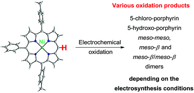 Graphical abstract: Versatile redox reactivity of triaryl-meso-substituted Ni(ii) porphyrin