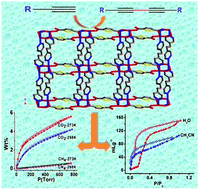 Graphical abstract: A copper based pillared-bilayer metal organic framework: its synthesis, sorption properties and catalytic performance