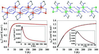 Graphical abstract: Synthesis, crystal structure and magnetic properties of two alternating double μ1,1 and μ1,3 azido bridged Cu(ii) and Ni(ii) chains