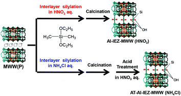 Graphical abstract: Synthesis and structural characterization of Al-containing interlayer-expanded-MWW zeolite with high catalytic performance