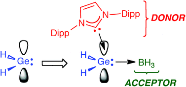 Graphical abstract: Donor–acceptor chemistry in the main group