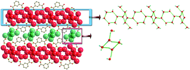 Graphical abstract: Simultaneous encapsulation of an infinite T4(0)A(0)6(0) water tape and discrete water hexamers in a hydrogen-bonded Ag(i) supramolecular framework