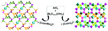 Graphical abstract: Two Cu-complex directed aluminoborates: from 2D layers to 3D frameworks