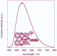 Graphical abstract: An unprecedented cyclometallated platinum(ii) complex incorporating a phosphinine co-ligand: synthesis and photoluminescence behaviour