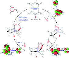 Graphical abstract: The important role of the Mo–Mo quintuple bond in catalytic synthesis of benzene from alkynes. A theoretical study