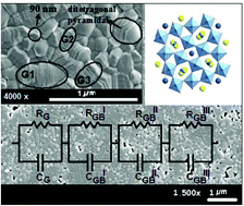 Graphical abstract: Phase transitions and interface phenomena in the cryogenic temperature domain of a niobate nanostructured ceramic