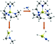 Graphical abstract: Towards a comprehensive understanding of the chemical vapor deposition of titanium nitride using Ti(NMe2)4: a density functional theory approach