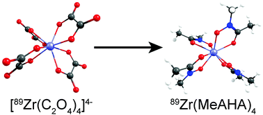 Graphical abstract: Charting the mechanism and reactivity of zirconium oxalate with hydroxamate ligands using density functional theory: implications in new chelate design