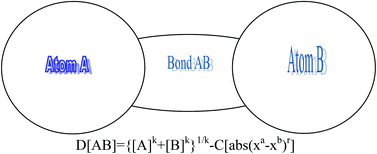 Graphical abstract: Electronegativity effects and single covalent bond lengths of molecules in the gas phase