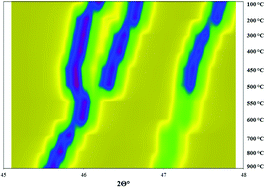 Graphical abstract: Oxygen content, crystal structure and chemical expansion of PrBaCo2−xFexO6−δ double perovskites