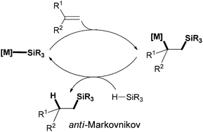 Graphical abstract: Crown ether adducts of light alkali metal triphenylsilyls: synthesis, structure and hydrosilylation catalysis