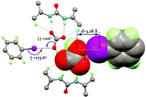 Graphical abstract: Hydrogen and halogen bonding in a concerted act of anion recognition: F− induced atmospheric CO2 uptake by an iodophenyl functionalized simple urea receptor