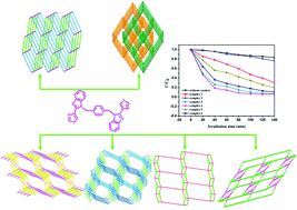 Graphical abstract: Structural variability, topological analysis and photocatalytic properties of neoteric Cd(ii) coordination polymers based on semirigid bis(thiazolylbenzimidazole) and different types of carboxylic acid linkers