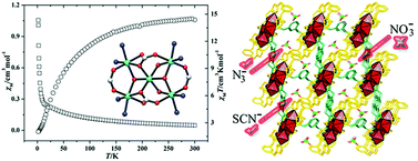 Graphical abstract: Positional isomeric tunable two Co(ii) 6-connected 3-D frameworks with pentanuclear to binuclear units: structures, ion-exchange and magnetic properties