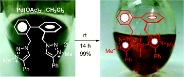 Graphical abstract: Facile base-free in situ generation and palladation of mesoionic and normal N-heterocyclic carbenes at ambient conditions