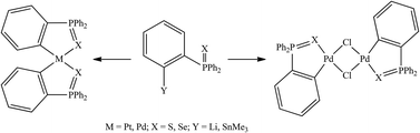 Graphical abstract: ortho-Metallated triphenylphosphine chalcogenide complexes of platinum and palladium: synthesis and catalytic activity