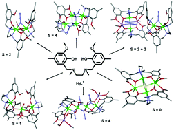 Graphical abstract: Anion controlled structural and magnetic diversity in unusual mixed-bridged polynuclear NiII complexes with a versatile bis(2-methoxy phenol)diamine hexadentate ligand. An experimental and theoretical magneto-structural study