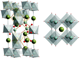 Graphical abstract: Proton conductivity of hexagonal and cubic BaTi1−xScxO3−δ (0.1 ≤ x ≤ 0.8)