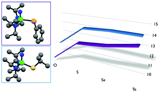 Graphical abstract: Effective donor abilities of E-t-Bu and EPh (E = O, S, Se, Te) to a high valent transition metal