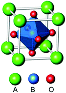 Graphical abstract: Complex perovskite oxide nanocrystals: low-temperature synthesis and crystal structure