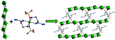 Graphical abstract: New open-framework cobalt sulfate-oxalates based on molecular and chain-like building blocks