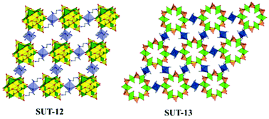 Graphical abstract: Layered V–B–O polyoxometalate nets linked by diethylenetriamine complexes with dangling amine groups