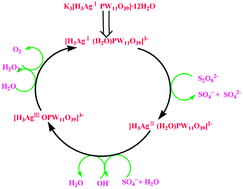 Graphical abstract: Catalytic water oxidation based on Ag(i)-substituted Keggin polyoxotungstophosphate