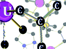 Graphical abstract: Achievements in uranium alkyl chemistry: celebrating sixty years of synthetic pursuits