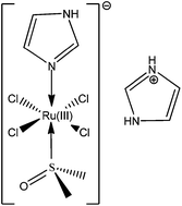 Graphical abstract: Kinetics and mechanistic investigation into the possible activation of imidazolium trans-[tetrachloridodimethylsulfoxideimidazoleruthenate(iii)], NAMI-A, by 2-mercaptoethane sulfonate