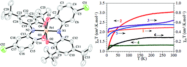 Graphical abstract: Switching and redox isomerism in first-row transition metal complexes containing redox active Schiff base ligands